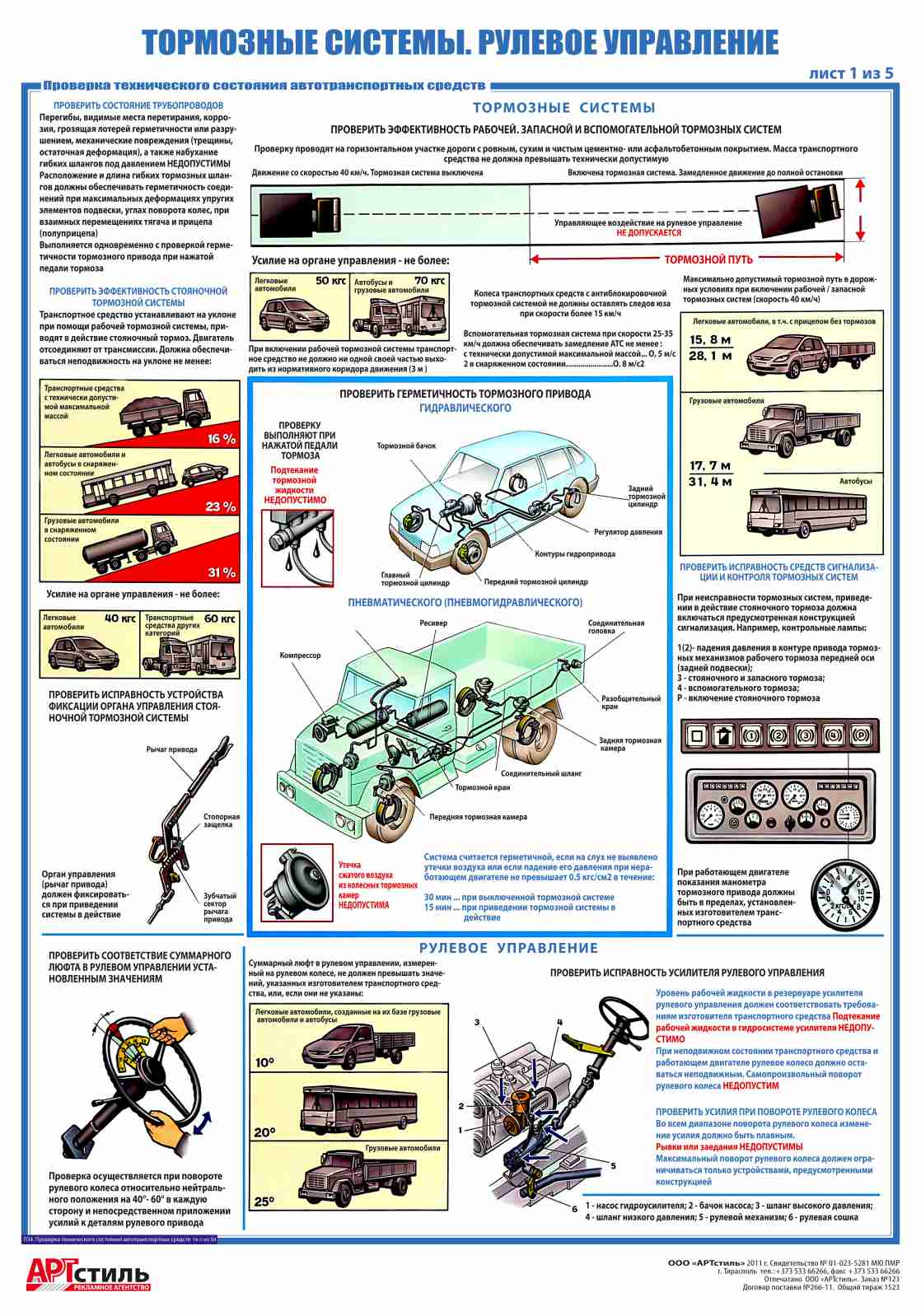 Плакаты по ТБ: Проверка технического состояния автотранспортных средств
